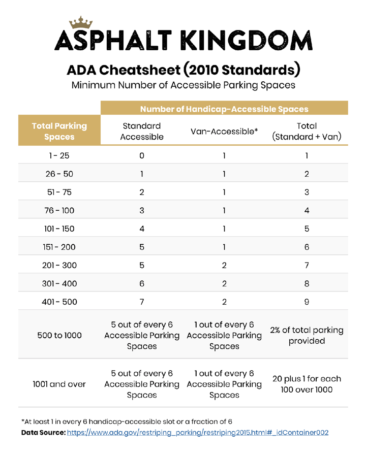 ADA Handicap Parking Requirements & Cheatsheet 4