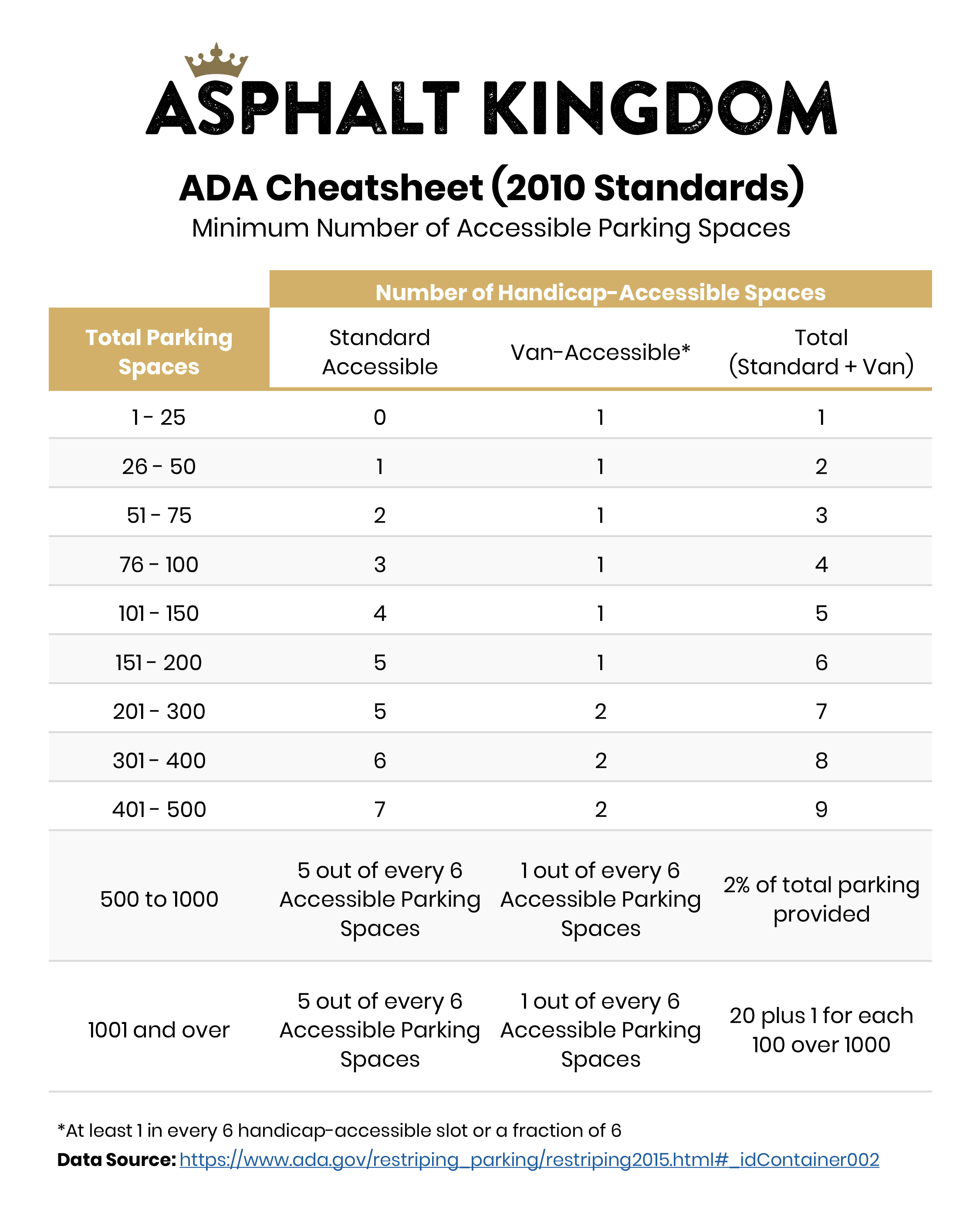 AK_ADAHandicapSpotsCheatsheet