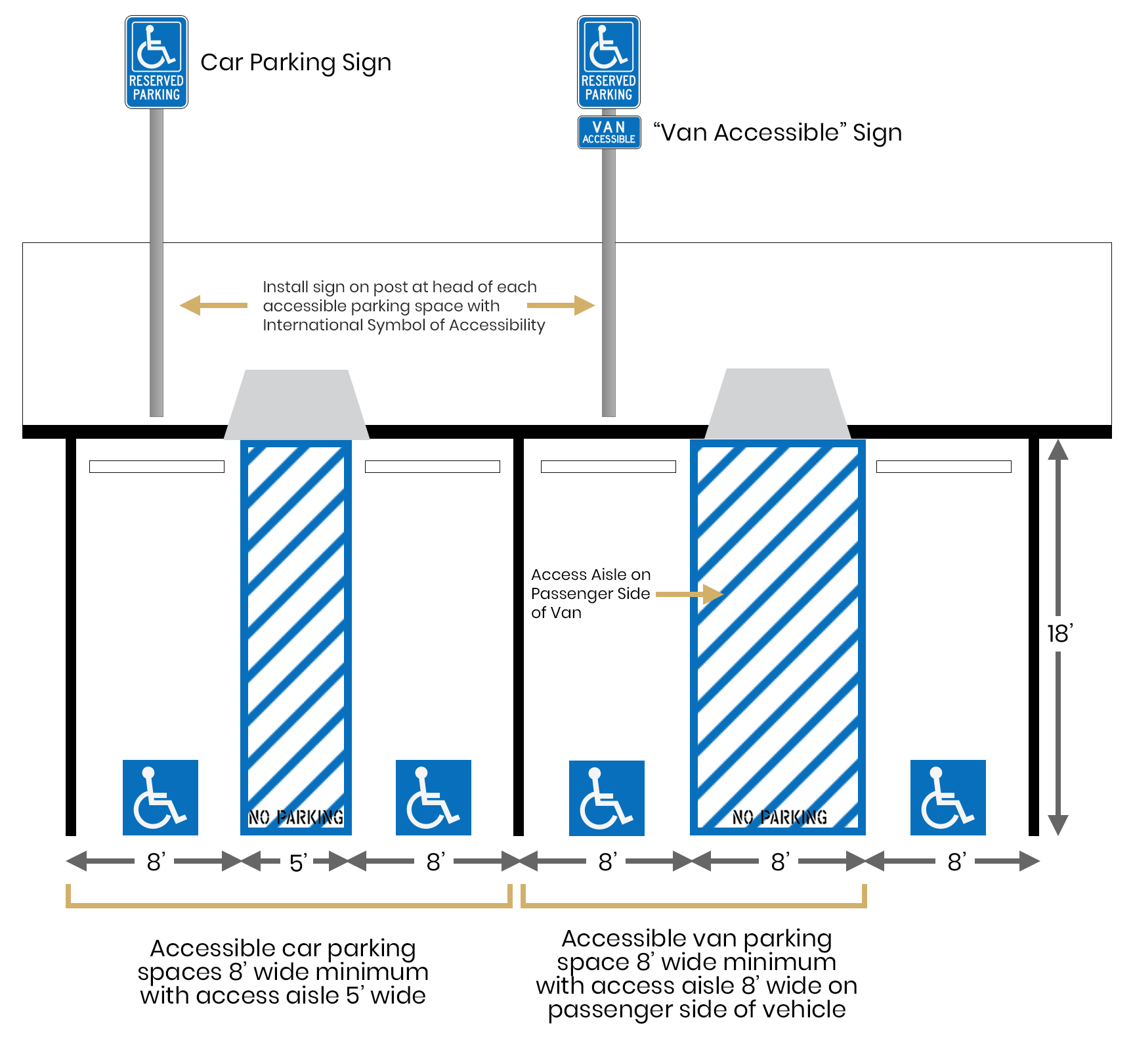 ada handicap rail height