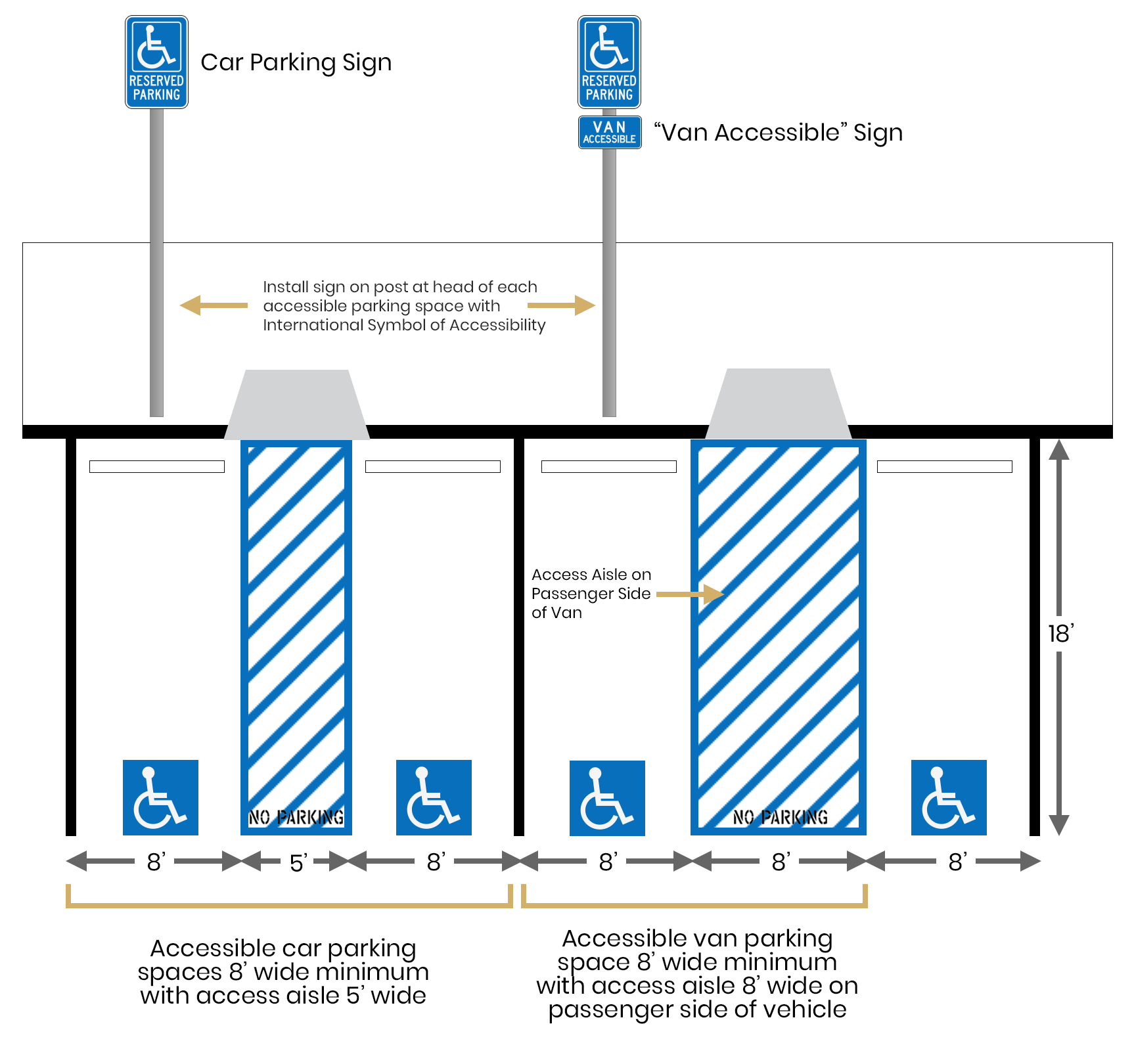 Finding Your Spot: A Guide to Accessible Parking in Arizona