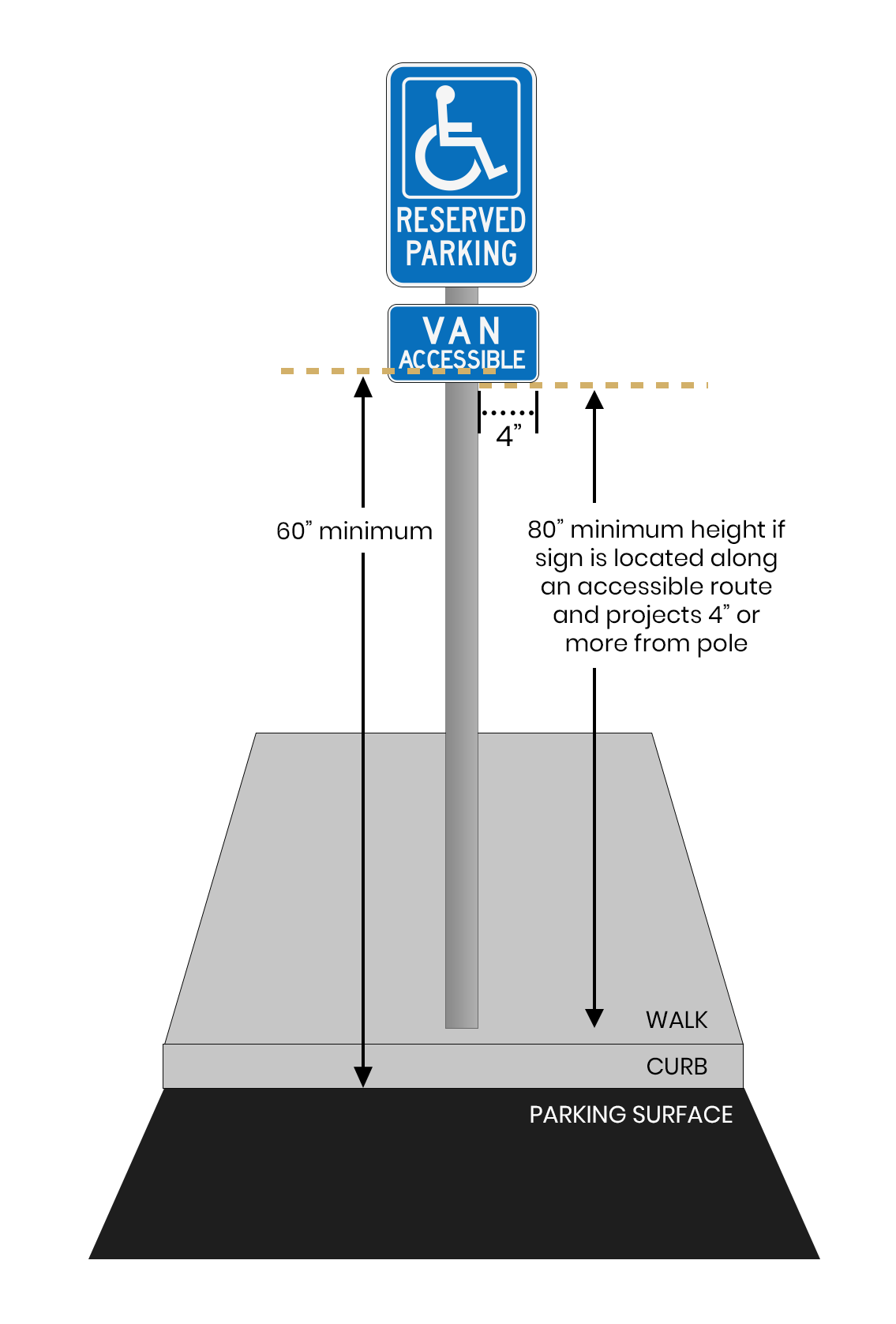 Idaho’s Parking Perks: A Guide To Accessible Parking In The Gem State